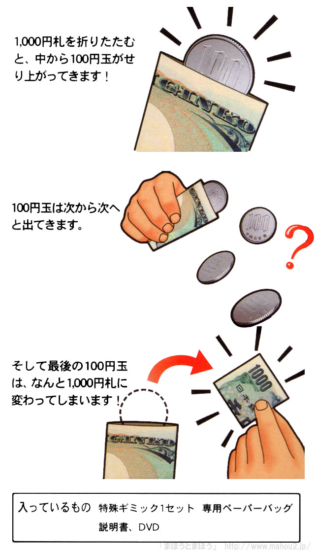 人気No.1 ミリオネアドリーム（テンヨー） その他
