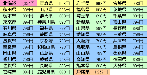 送料表1